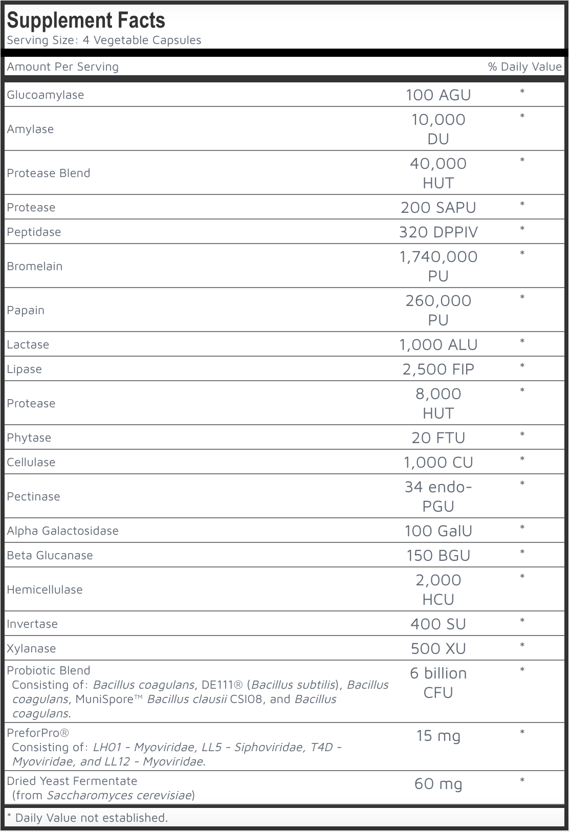 Digest+ Pre, Pro & Postbiotics